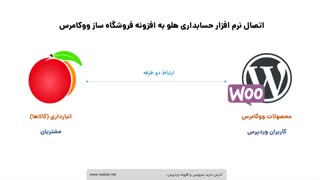 اتصال نرم افزار حسابداری هلو به ووکامرس