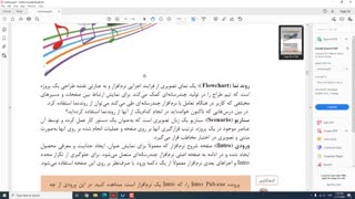 تولید محتوا، پودمان 2، کارگاه 1