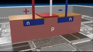 فرایند ساخت  مدارات مجتمع