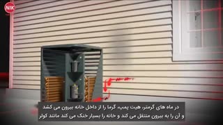 عملکرد هیت پمپ یا پمپ حرارتی چگونه است؟