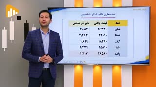 گزارش بورس و فرابورس ۱ آذر مجتبی سلطانی