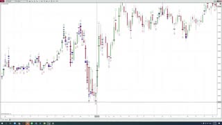 چگونه در طلا سرمایه گذاری کنیم؟