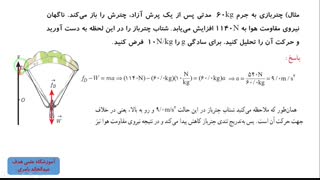 معرفی برخی نیروها