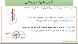 ابزار شناسی (شماره 13) آشنایی با سوراخکاری