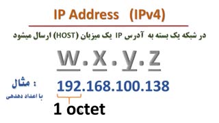 فیلم 21- پودمان دوم -  انواع IP -صفحات ۴۶ و ۵۱ - نصب و نگهداری تجهیزات شبکه و سخت افزار