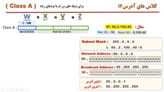 فیلم 23- پودمان دوم - کلاس های آدرس IP، مفهوم Subnet Mask- صفحات ۴۷ الی ۴۹ -قسمت دوم - نصب و نگهداری تجهیزات شبکه و سخت افزار