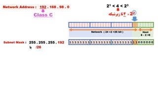 فیلم 25- پودمان دوم - زیر شبکه Subnet-و علت ایجاد زیرشبکه - صفحه ۵۳ الی ۵۴ - نصب و نگهداری تجهیزات شبکه و سخت افزار