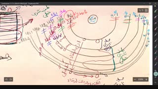 کنکور شیمی با استاد محصص: (۷-۱-۱۰) دو تست منتخب کنکور ۹۹ + آشنایی با طیف نشری-خطی