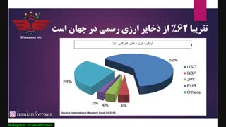 دوره رایگان آموزش صفر تا صد فارکس