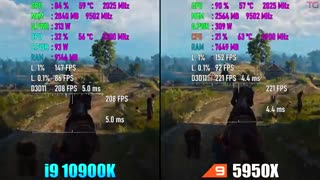 مقایسه پردازنده Ryzen 9 5950X با i9 10900K