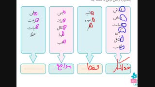 نگارش ششم درس هشتم صفحه 50 تا 53 آموزگار محمد نصیری روشتی
