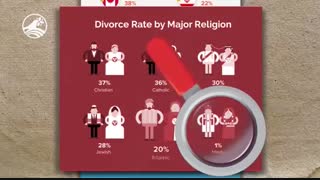 تلاش صهیونیسم و فمنیسم برای نابودی بنیان خانواده