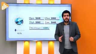 گزارش هفتگی ارزهای دیجیتال با معین غفاری