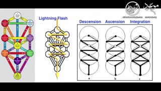 I, Pet Goat 2.99: The Antichrist’s Plan Decoded (2020) - Full HD - Part 16