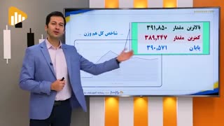 گزارش بورس و فرابورس ۴آذر با مجتبی سلطانی