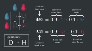 Simulating the Evolution of Aggression