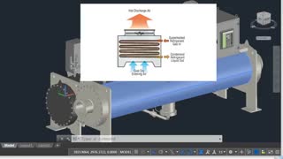 چیلر و عملکرد آن را آسا تهویه به شما توضیح میدهد!