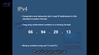 IP Address چیست ؟ IPv۴ چگونه محاسبه می شود ؟