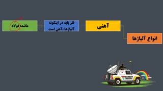 فصل 4-قسمت آخر