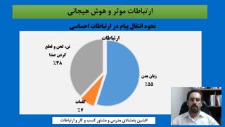 نقش زبان بدن در ارتباطات احساسی و عاطفی