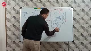 اجزا و  عملکرد هواساز هایژنیک چیست؟