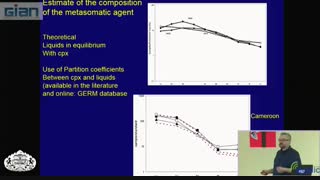 mantle metasomatism prof michel gregoire