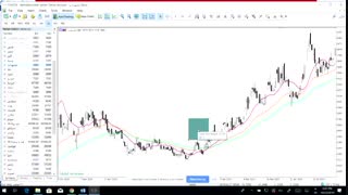 دوره تحلیل تکنیکال مقدماتی دکتر حسینی  پاییز 98 -جلسه دوم پارت2