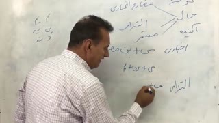 ادبیات کلاس نهم، "نکات زبانی و ادبی" انواع فعل