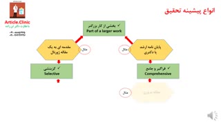 اهمیت پیشینه تحقیق و ادبیات پژوهش