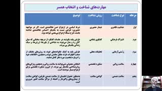 مهارت‌های شناخت و انتخاب همسر