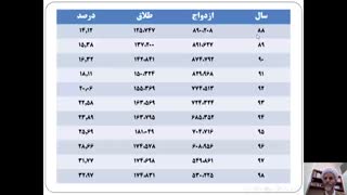 رضایت زناشویی- کلیات
