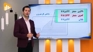 گزارش روز بورس و فرابورس 11آذر با مجتبی سلطانی