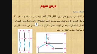 جلسه سوم