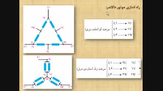 جلسه دوازدهم