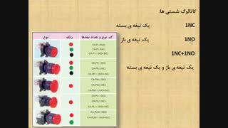 جلسه چهاردهم