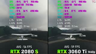 قدرت کارت گرافیک RTX 3060TI در مقابل RTX 2080Ti