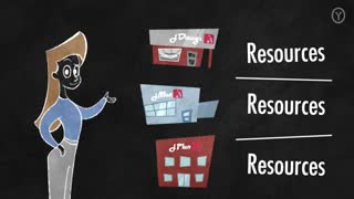 انواع استراتژی های سازمانی و کسب و کار - شریف استراتژی