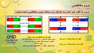 ورزش و نیرو