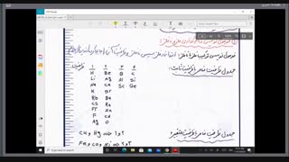 شیمی دهم  ساختار لوویس، کاتیون ، آنیون ها ، پیوند و ترکیب یونی ، نام گذاری فلز و نافلز( استاد امیری)