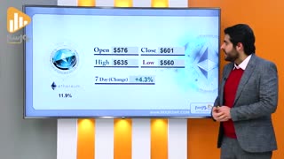 گزارش هفتگی رمزارزها 17آذر  با معین غفاری