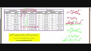 فرمول نویسی یونی و مولکولی