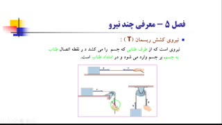 فصل5-جلسه ی اول