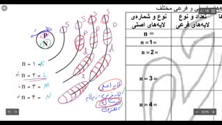 کنکور شیمی با استاد محصص: (۱-۱-۱۰) ساختار اتم (۱)