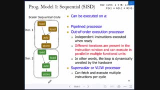 معماری سیستم‌های موازی: جلسه نهم - GPUs - مدل نرم‌افزاری SPMD و مدل سخت افزای SIMT