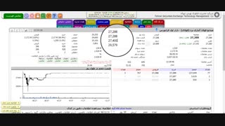 بازه قیمت در تابلو سهم