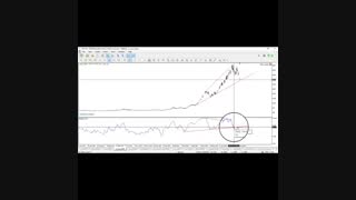 واگرایی سقف در سهم