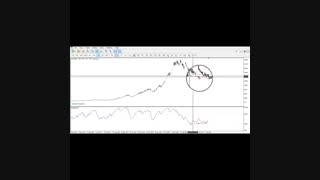 واگراییRD در نمودار سهم