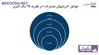 چطور برای کسبوکارمان برنامهریزی استراتژیک کنیم؟