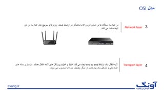 آشنایی با مفاهیم اولیه شبکه های کامپیوتری- قسمت دوم