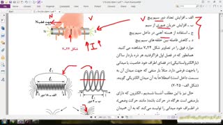 15.	آشنایی با مفهوم مغناطیس و الکترومغناطیس (پنجم)- اشنایی با الکترو مغناطیس -سیم پیچ جریان دار